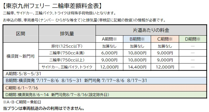 バイク運賃差額